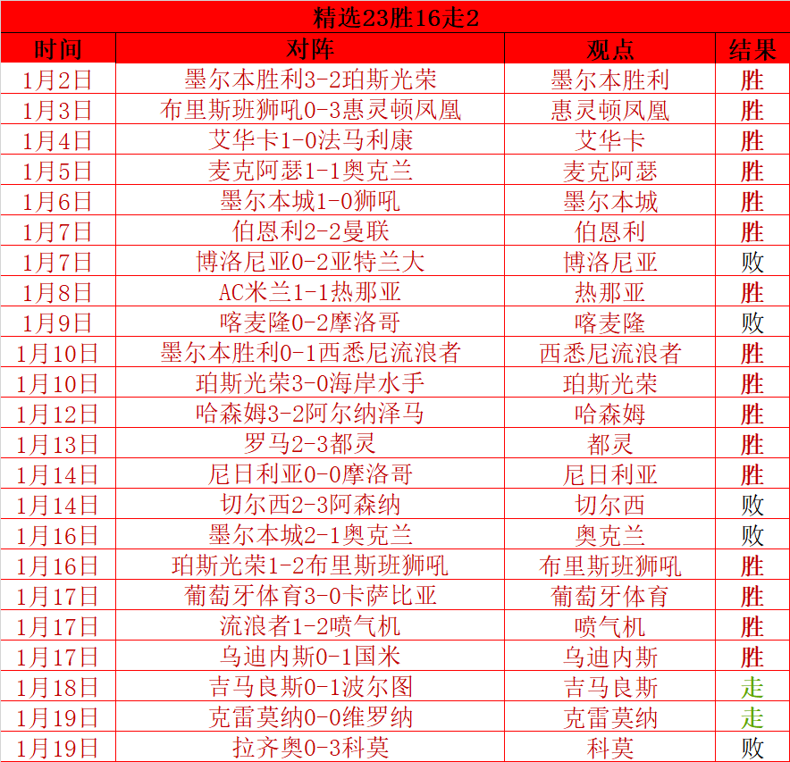 梁靖崑轻取,卢伟,挺进,世界杯直播,2026世界杯,赛事直播平台,在线观看,最新赛事信息