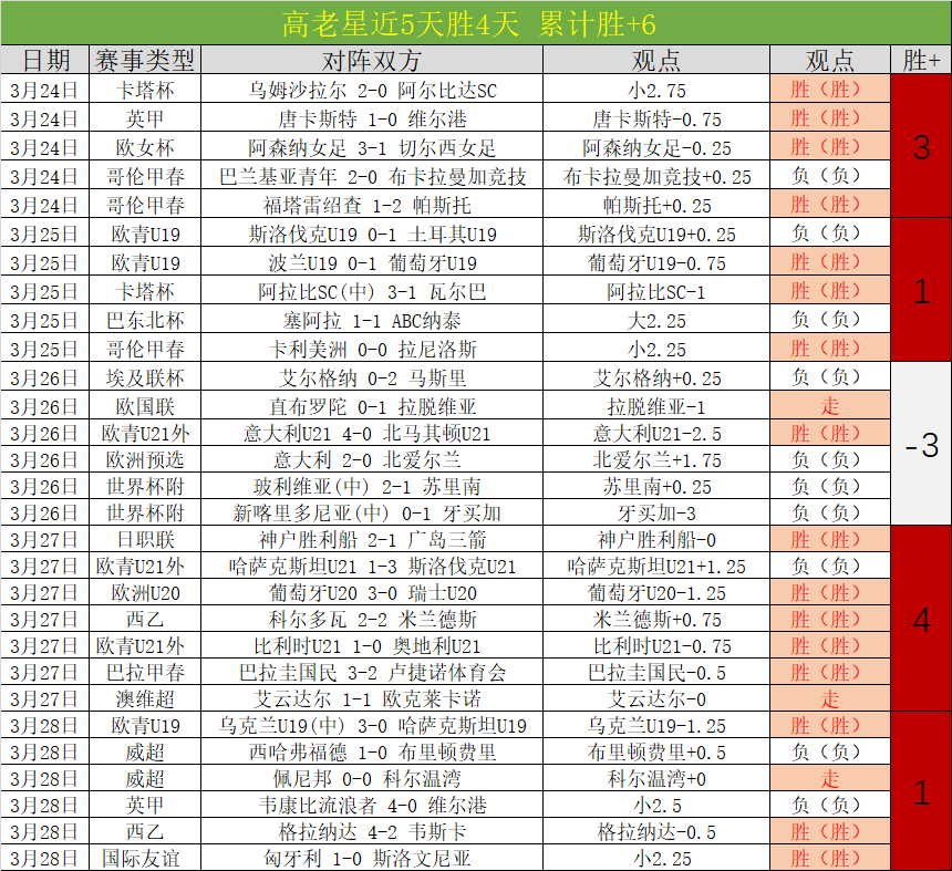 吴雷精准传,球助力,巴尔加斯远,世界杯直播,2026世界杯,赛事直播平台,在线观看,最新赛事信息