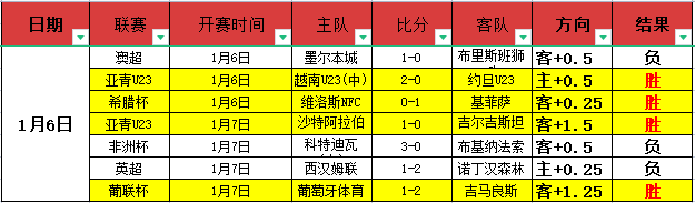 桑乔破纪录,哈兰德双响,多特,世界杯直播,2026世界杯,赛事直播平台,在线观看,最新赛事信息