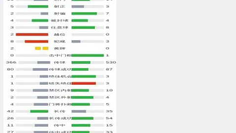 女篮激战大胜35分，宫鲁鸣弟子6投0中：大乐透期号专家质合推