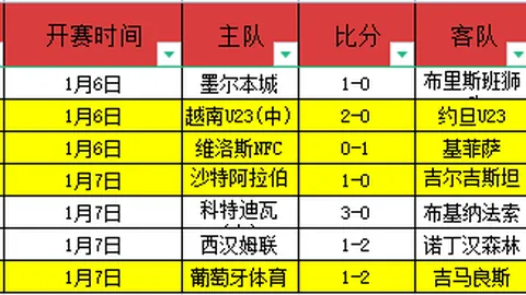 桑乔破纪录，哈兰德双响，多特4-0大胜沙尔克